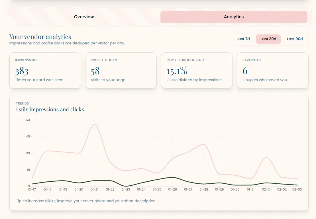 WeddingHelp Vendor Analytics Dashboard